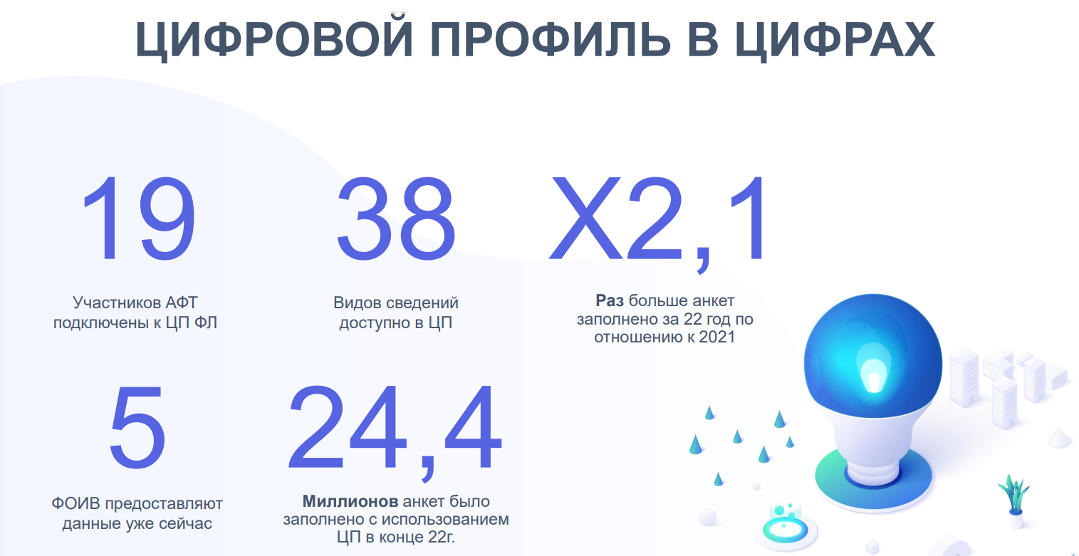 Быть ли «бесшовной цифровой» ипотеке – обсуждение