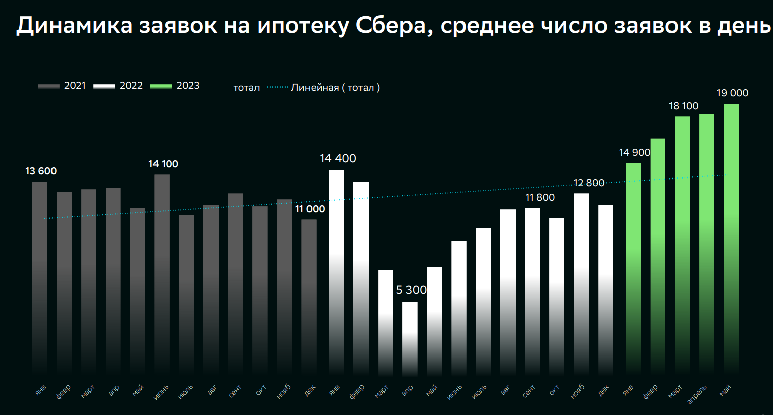 Быть ли «бесшовной цифровой» ипотеке – обсуждение