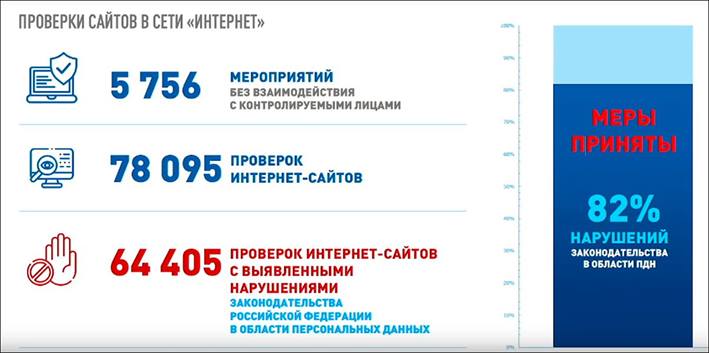 Проверки сайтов. Слайд из презентации Милоша Вагнера.