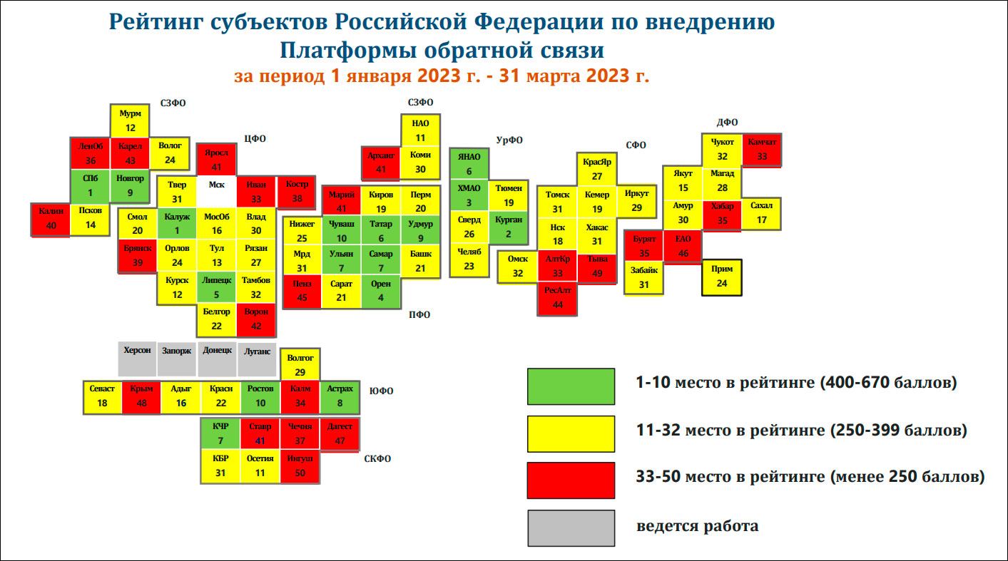 Минцифры составило рейтинг регионов по работе на платформе обратной связи за I кв