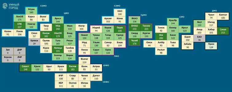 Фото (с) «Умный город»