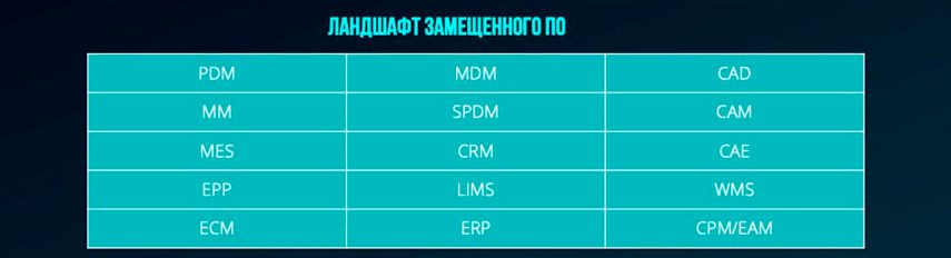 Общие итоги работы индустриальных центров компетенций – зампред правительства