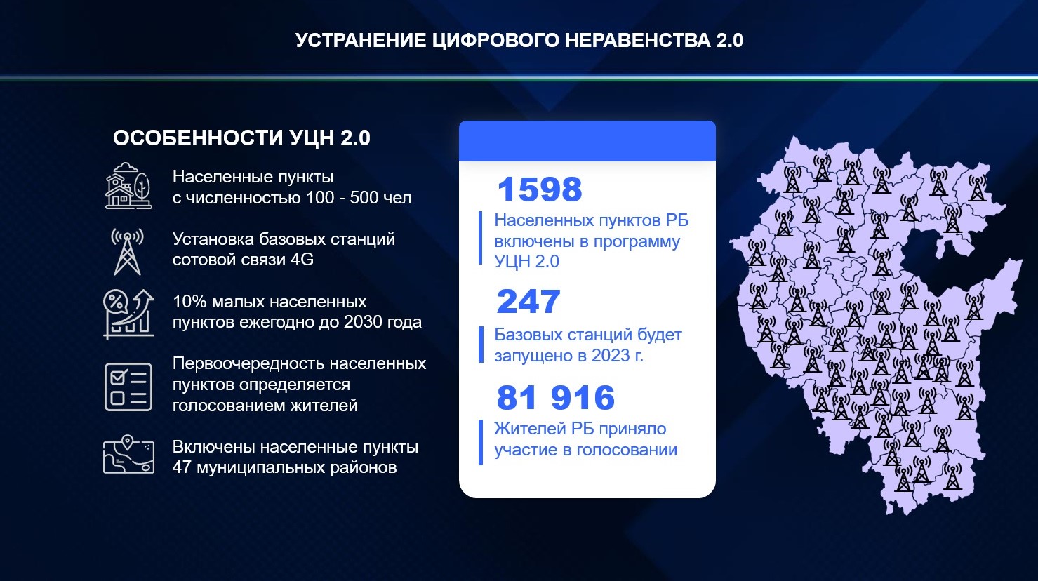 Об итогах цифрового развития Башкортостана в 2022 году