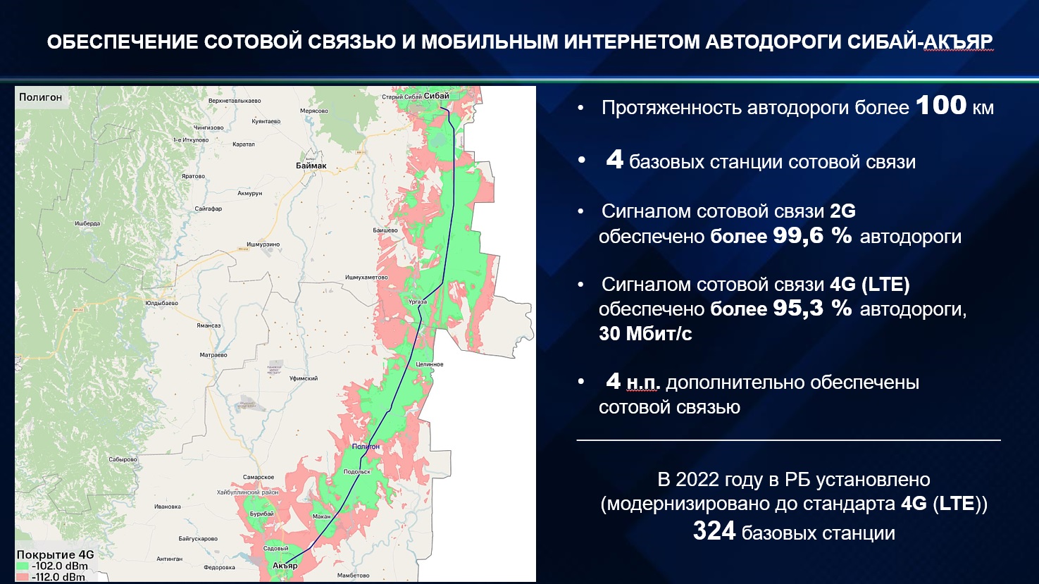 Об итогах цифрового развития Башкортостана в 2022 году