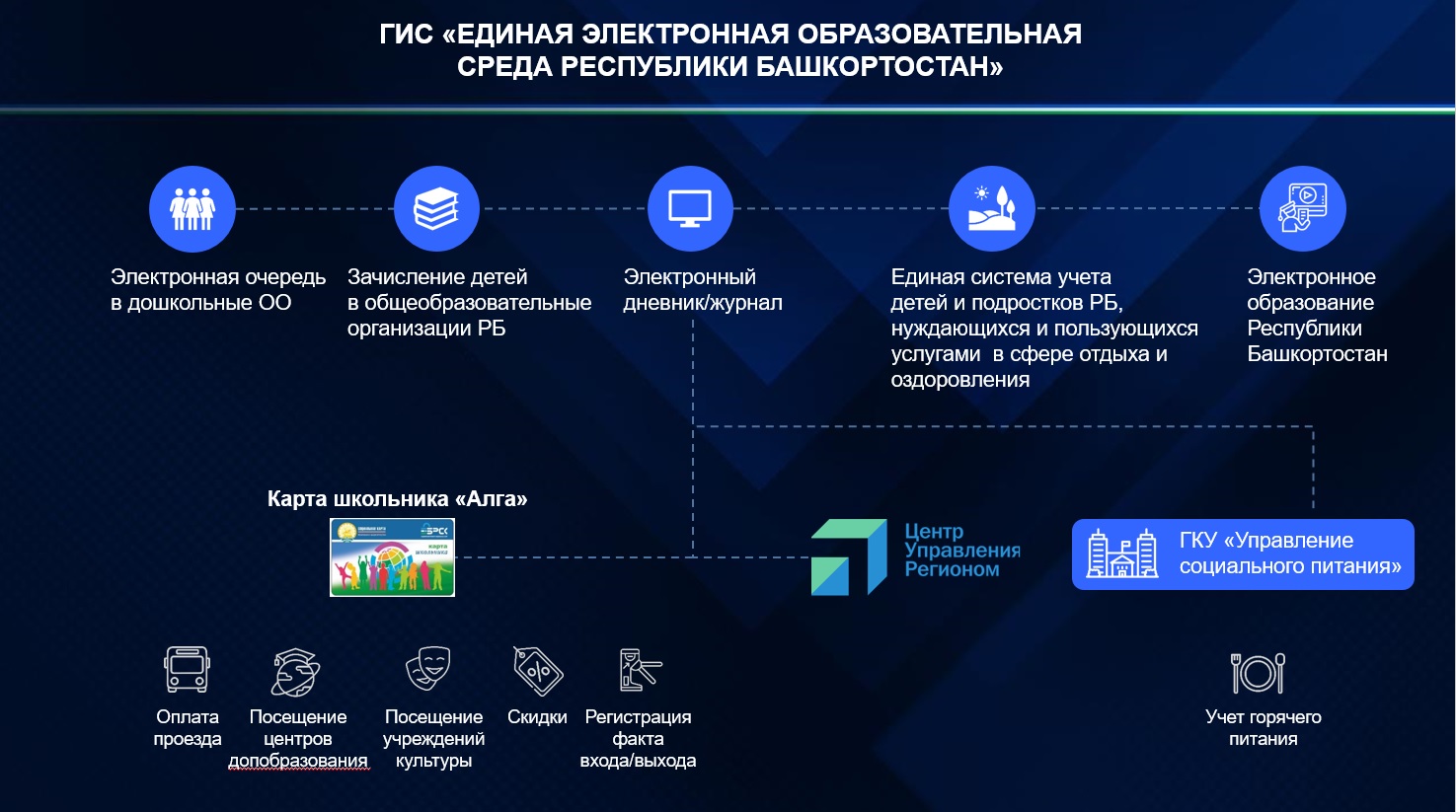 Об итогах цифрового развития Башкортостана в 2022 году