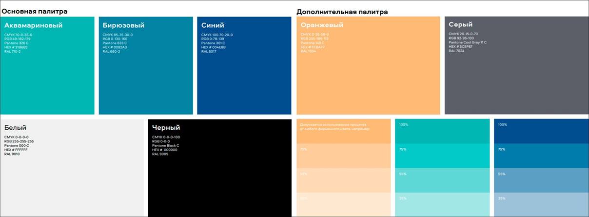 Минцифры опубликовало приказ о внедрении фирменного стиля федпроекта «Государство для людей»