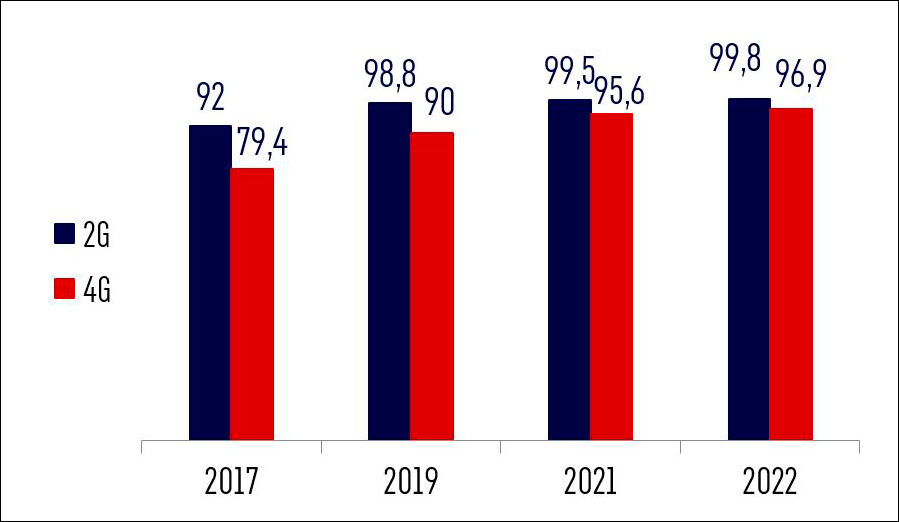 Цифровая Удмуртия – итоги 2022