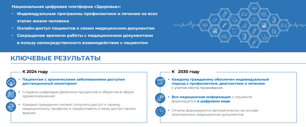 Определён единственный исполнитель закупок для национальной цифровой платформы «Здоровье»