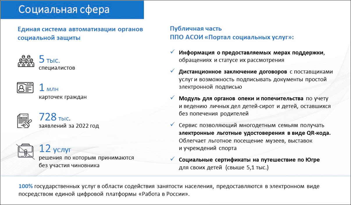 Цифровое развитие Ханты-Мансийского автономного округа - Югры в 2022 году