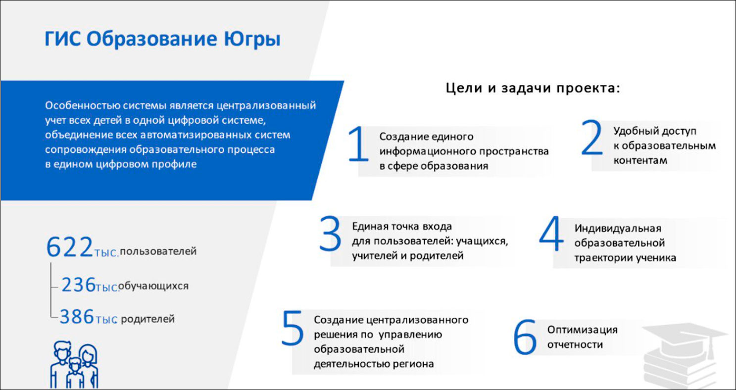 Цифровое развитие Ханты-Мансийского автономного округа - Югры в 2022 году