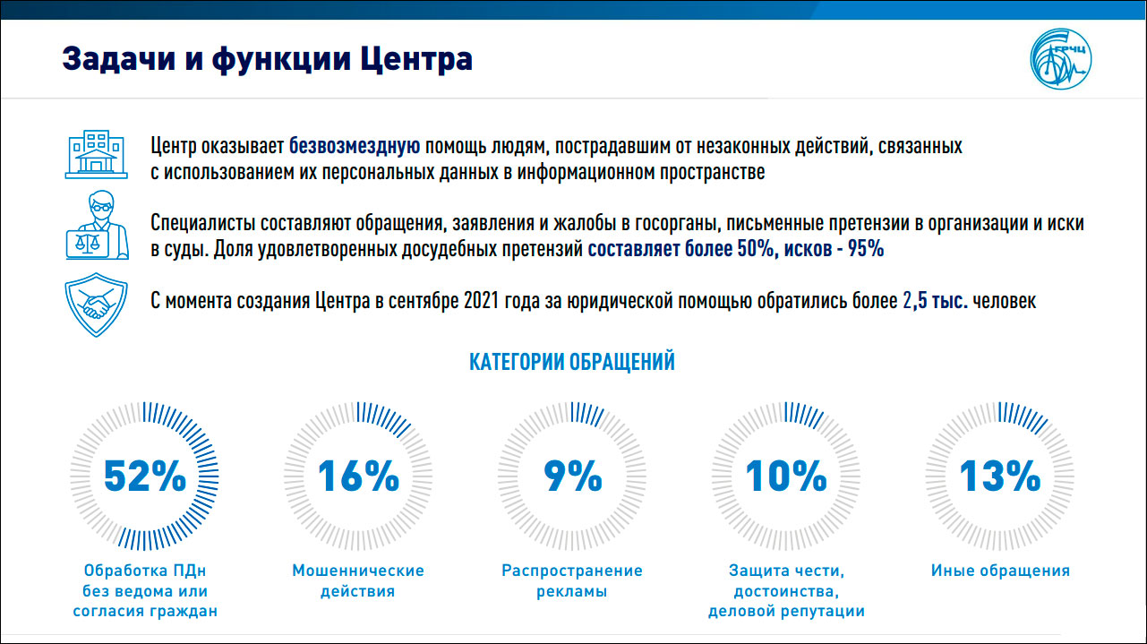 Роскомнадзор отчитался о защите ПД в 2022 году