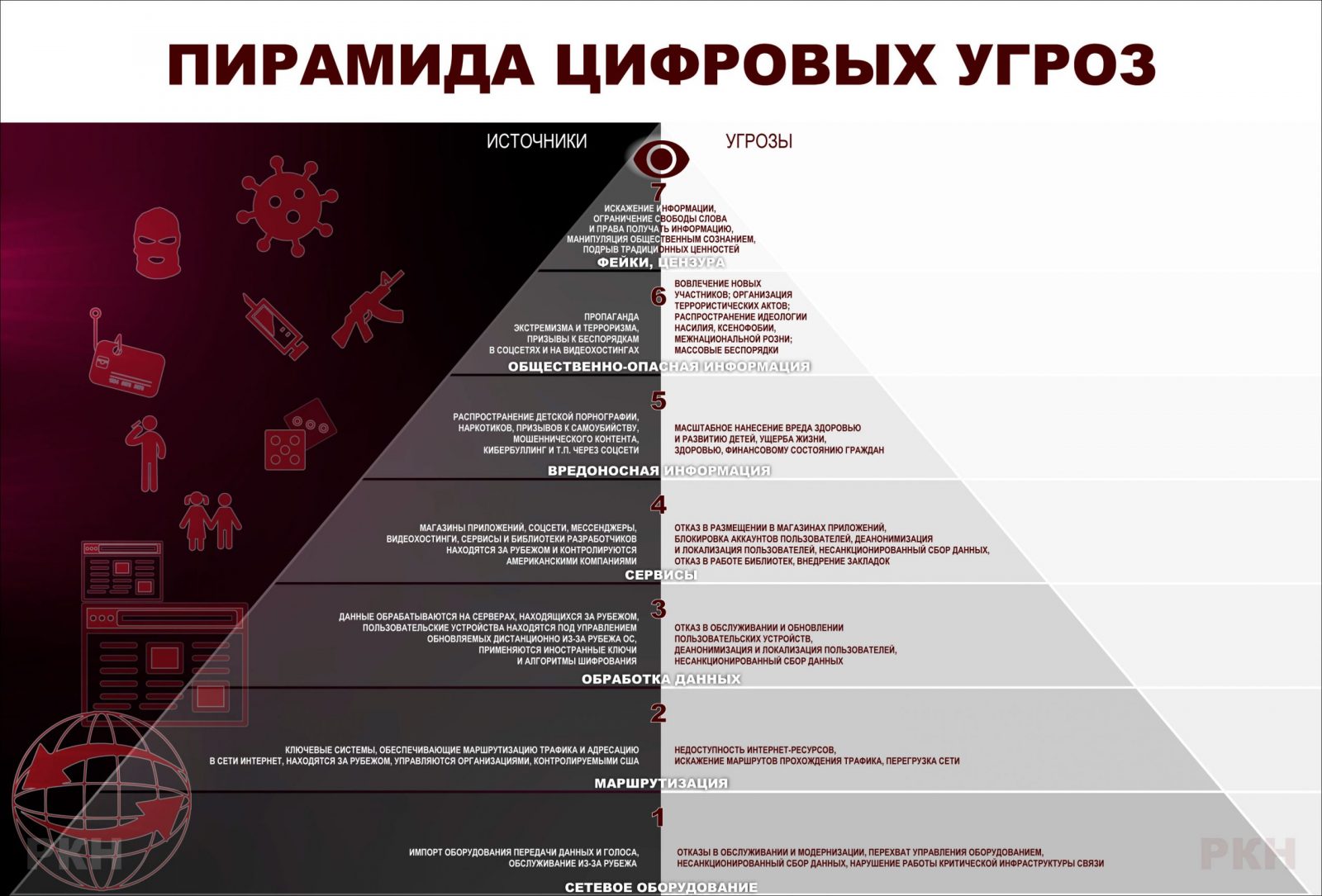 О выживании в информационной войне