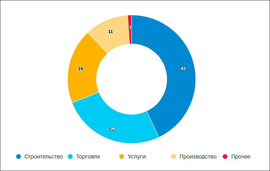 Центробанк зафиксировал снижение объёмов подозрительных денежных операций в 2022 году