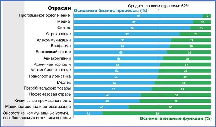 Искусственный интеллект как модификатор технологий