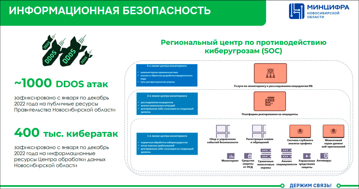 Министерство цифрового развития Новосибирской области представило итоги года