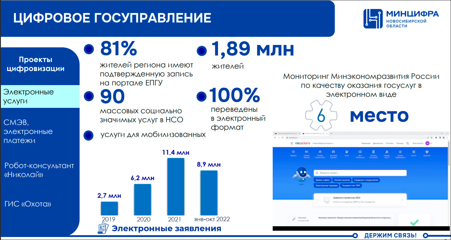 Министерство цифрового развития Новосибирской области представило итоги года