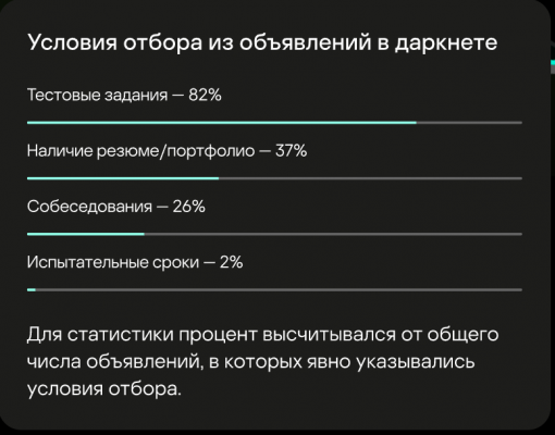 «Лаборатория Касперского» представила исследование о хантинге IT-специалистов в даркнете