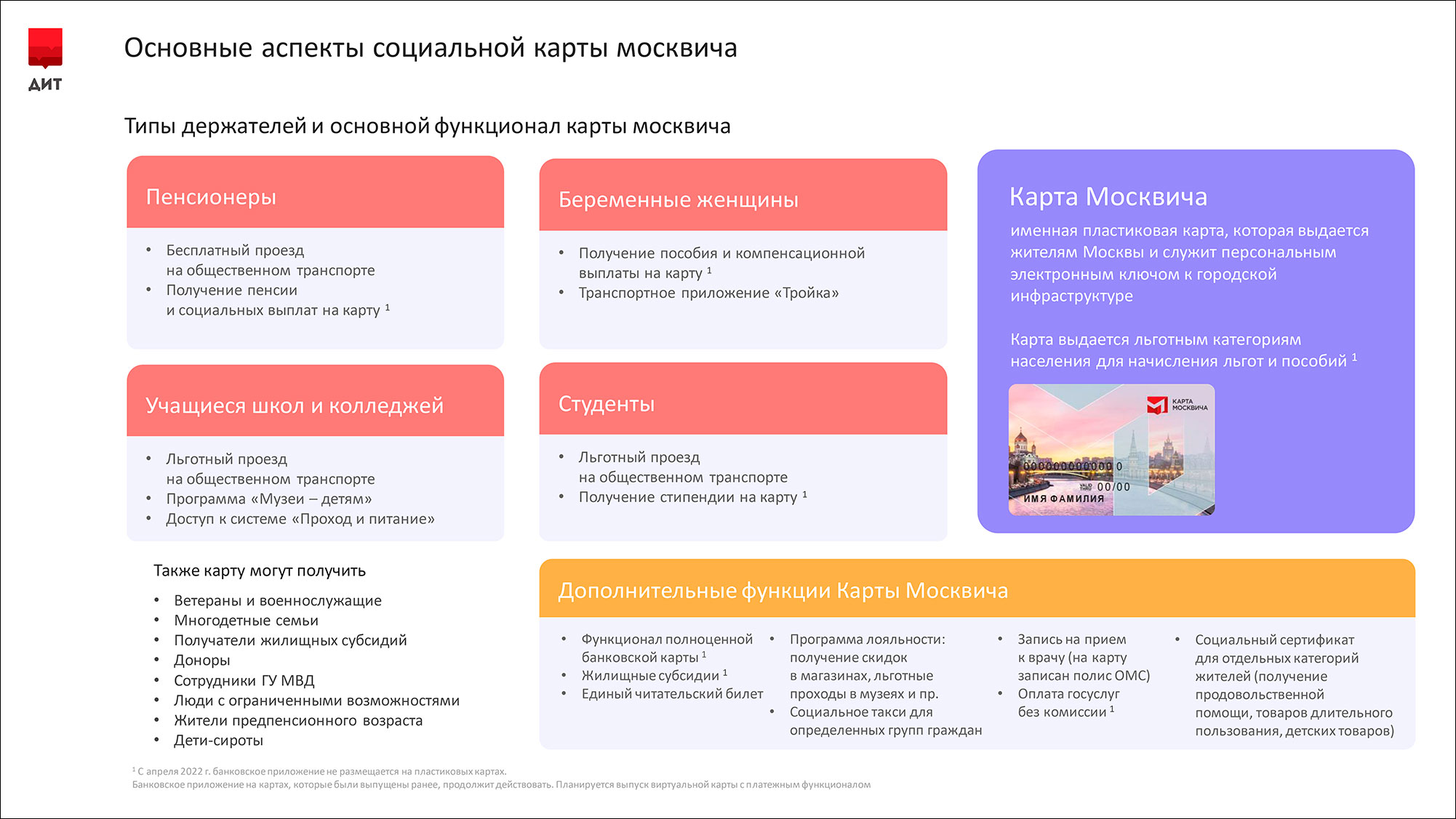 Карта москвича в сравнении с социальными картами в других странах – исследование