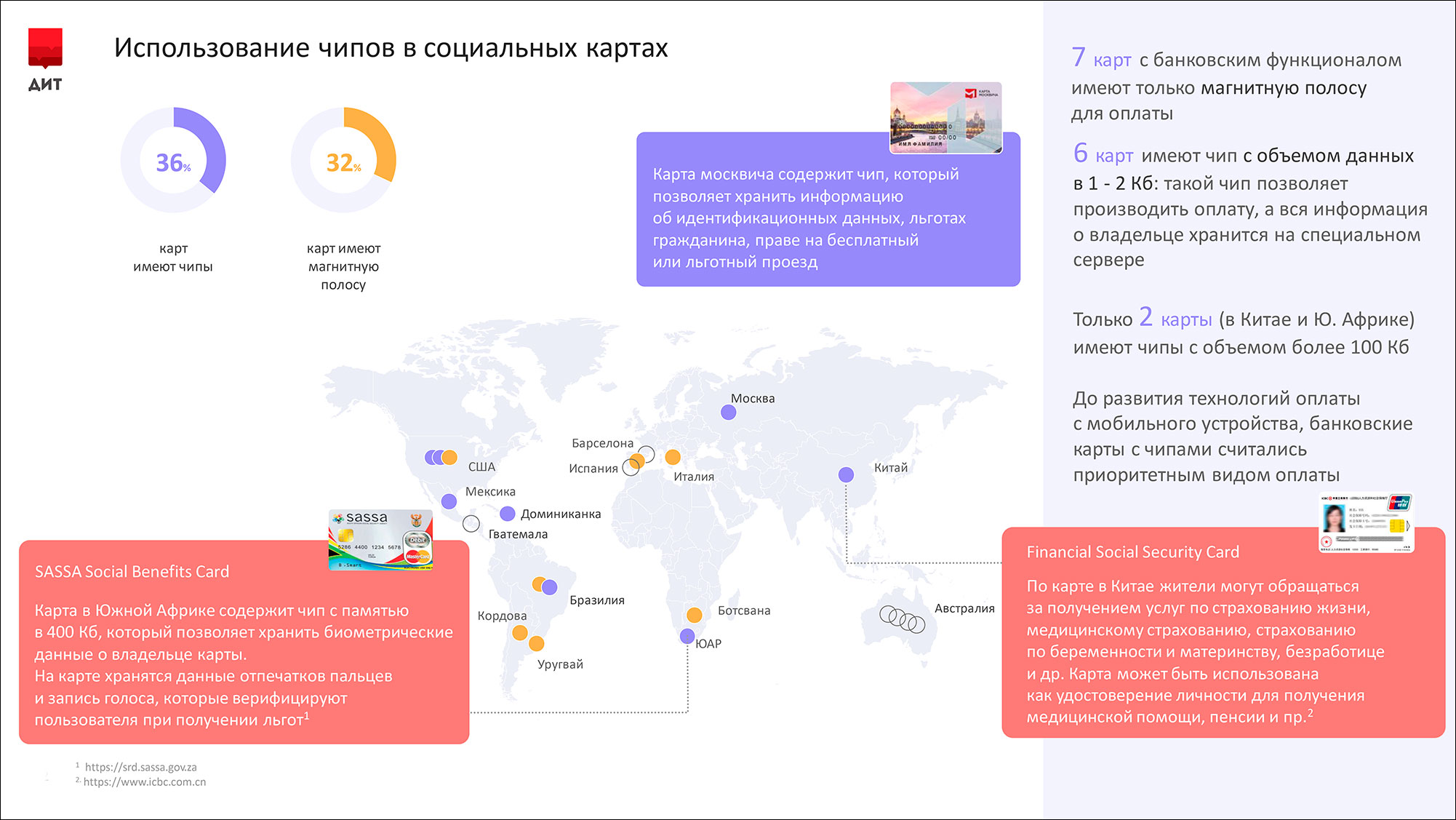 Карта москвича в сравнении с социальными картами в других странах – исследование