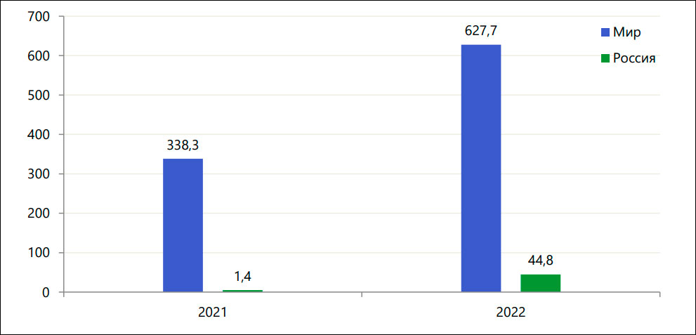 Утечки информации в финансовой сфере в 2022 году – версия InfoWatch