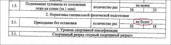 Минспорт утвердил федеральный стандарт спортивной подготовки киберспортсменов