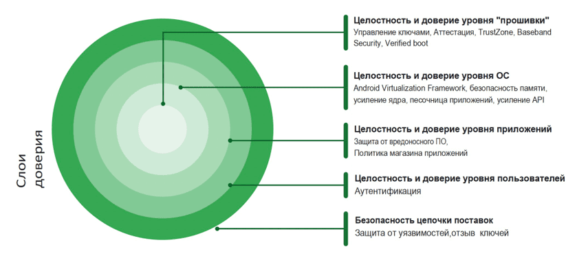 У нас принято джентльменам верить на слово