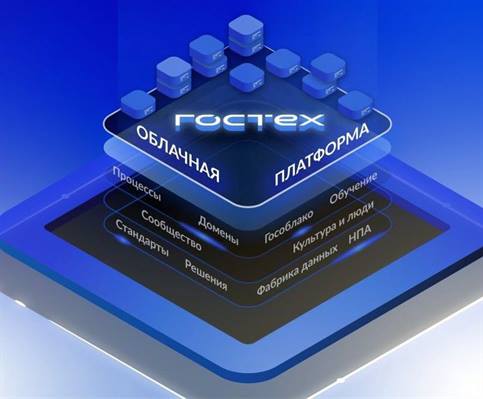 Подписано постановление о централизации технических работ по проектированию IT-систем на «ГосТехе»