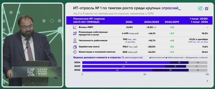 Из презентации Максута Шадаева