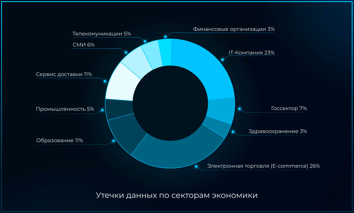 Киберугрозы-2022 по версии компании «Инфосистемы Джет»