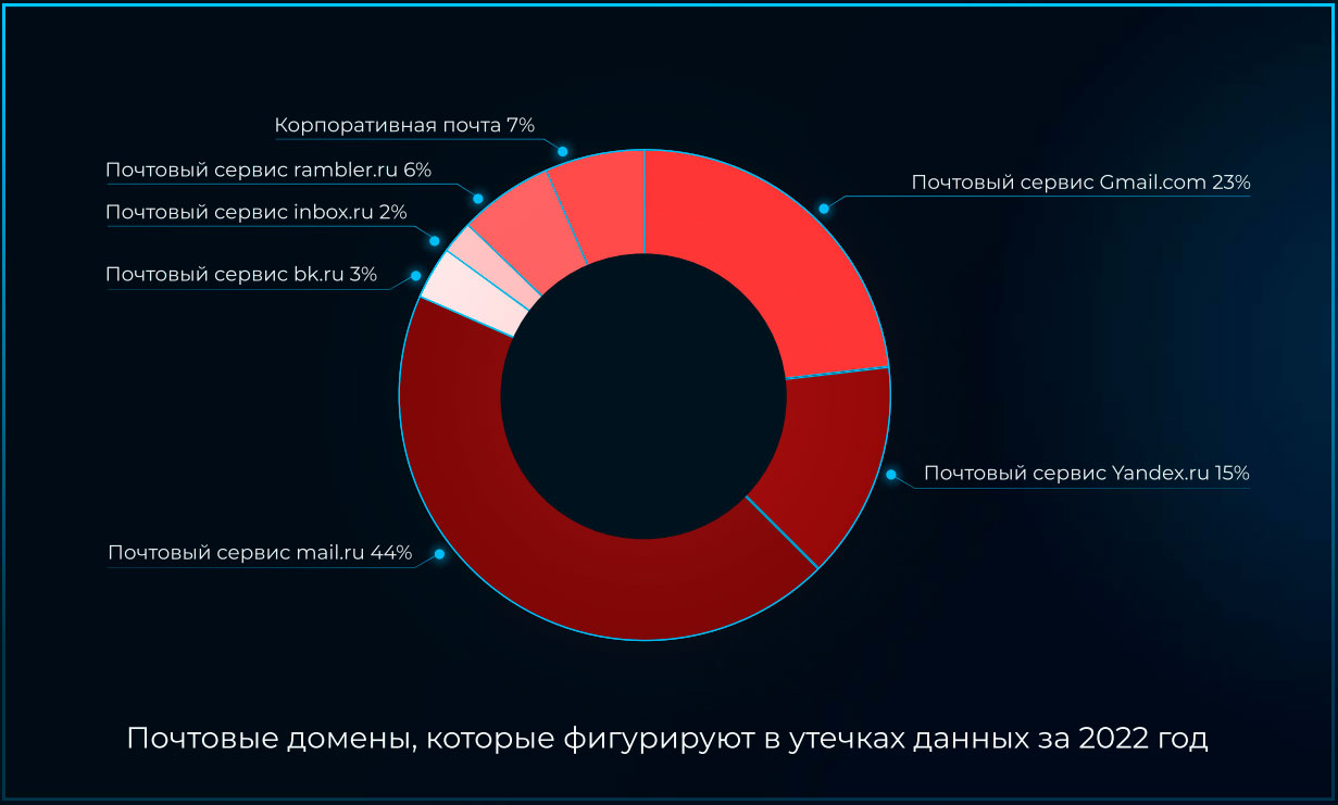 Киберугрозы-2022 по версии компании «Инфосистемы Джет»