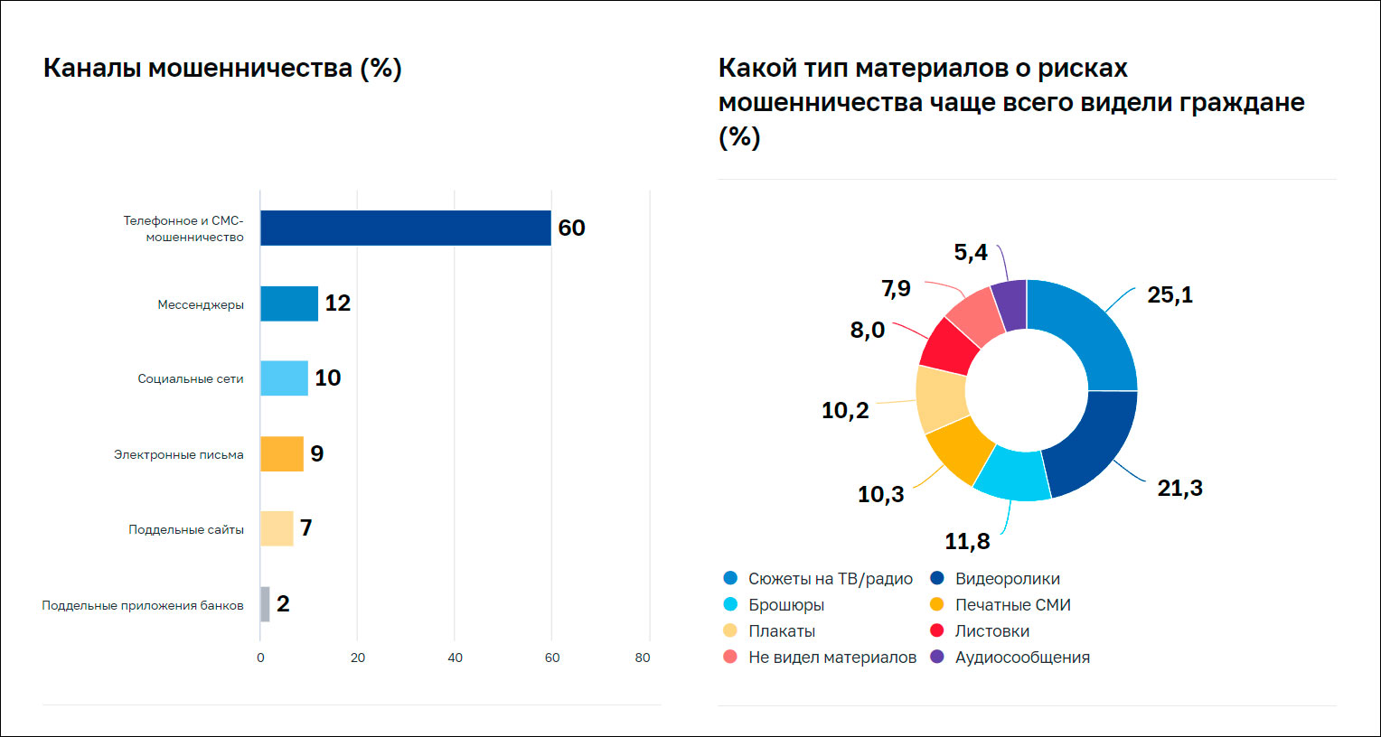 Каналы мошенничества.